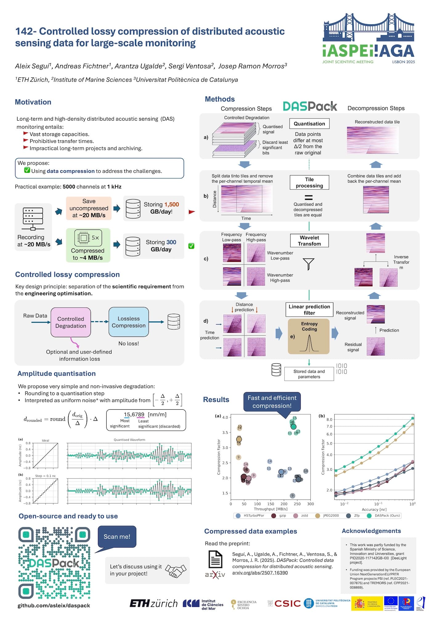 Conference poster summarizing the DASPack approach and results