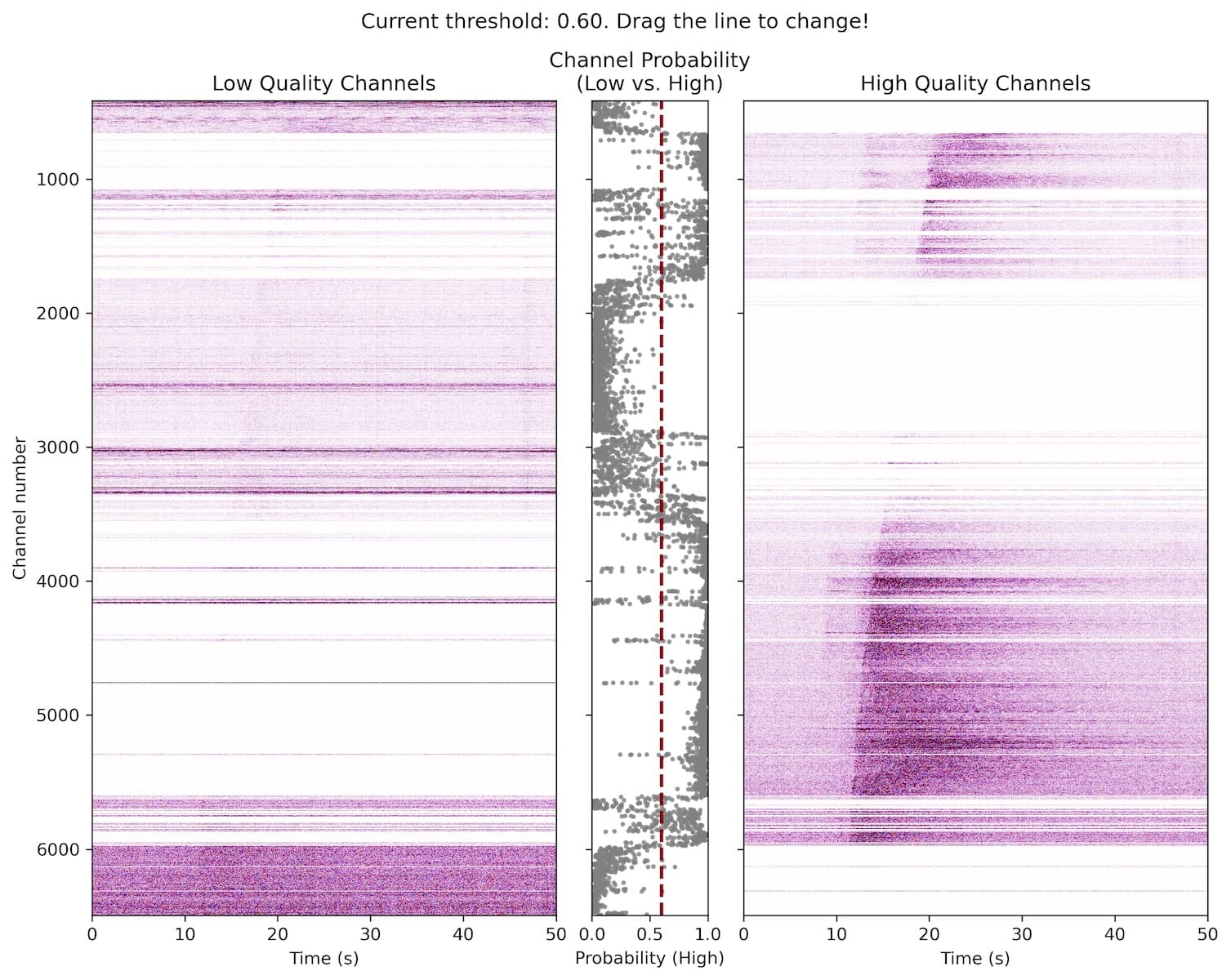 Example of CQI scoring along a DAS cable with an interactive threshold