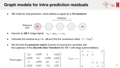 Graph Transform Coding for AV2 thumbnail