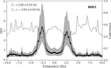 hvarma publication thumbnail