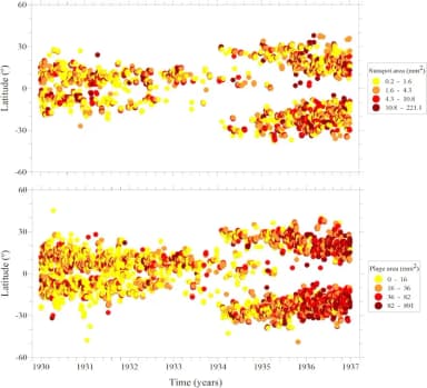 Sunspots publication thumbnail